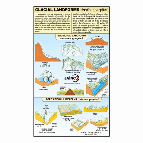 Glacial Landform Chart